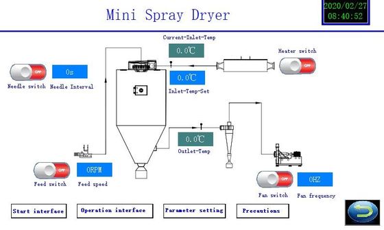 Thiết bị sấy phun phòng thí nghiệm 2L 220V-450V Bảo hành 1 năm