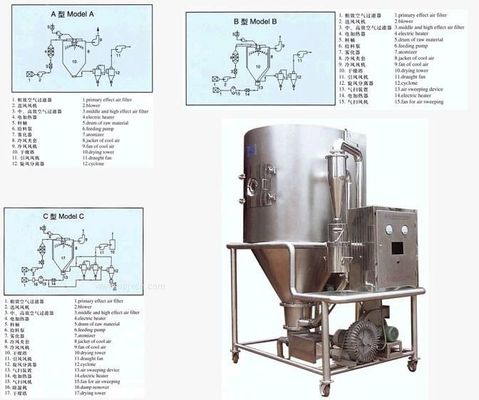 Máy sấy phun chiết xuất thảo dược ISO Dược phẩm kèm theo đầy đủ