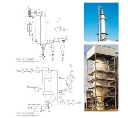 Máy sấy phun chất tẩy rửa tùy chỉnh, dược phẩm sấy phun