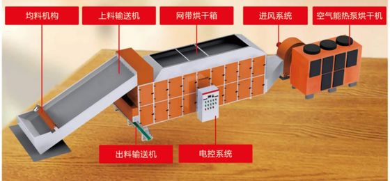 Máy sấy liên tục 220V 380V Máy sấy đai công nghiệp Vận hành dễ dàng