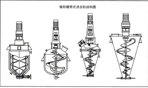 Máy sấy chân không hình nón 50Rpm-32Rpm, Máy trộn chân không dọc