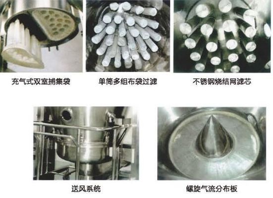 Máy tạo hạt tầng sôi công nghiệp cho dược phẩm