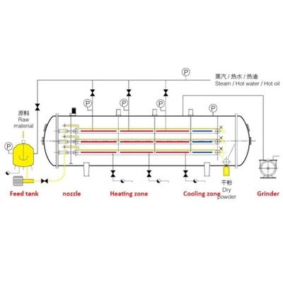 Máy sấy đông lạnh dược phẩm Máy sấy cà chua 1100W