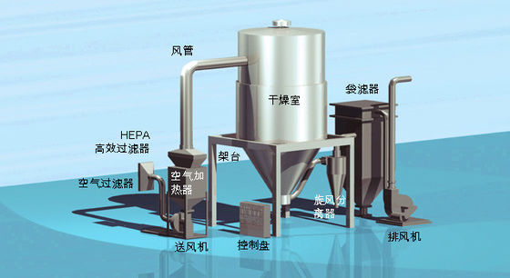 Máy sấy phun váng sữa SUS316 SUS316L SUS304 cho sữa bột
