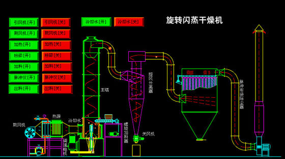 XSG Model Máy sấy flash công nghiệp Máy sấy mùn cưa gỗ không khí nóng Thiết bị sấy sinh khối