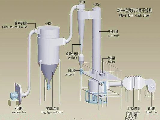 Máy sấy sợi dây chuyền điện không gỉ với 220V/50Hz